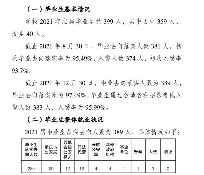 重慶警察學院就業率及就業前景怎么樣,好就業嗎？
