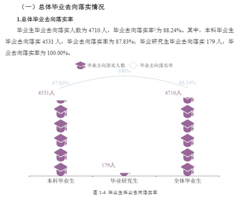 重慶科技學(xué)院就業(yè)率及就業(yè)前景怎么樣,好就業(yè)嗎？