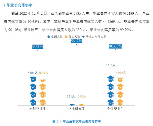 重慶科技學(xué)院就業(yè)率及就業(yè)前景怎么樣,好就業(yè)嗎？
