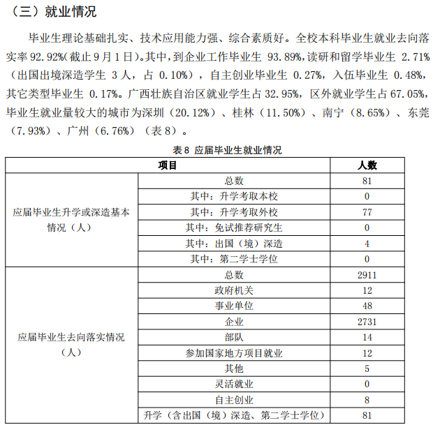 桂林航天工業學院就業率及就業前景怎么樣,好就業嗎？