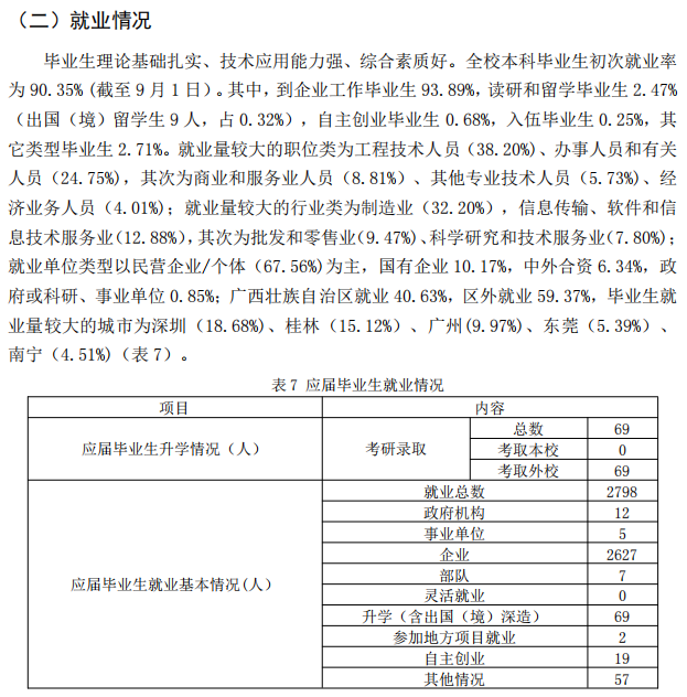桂林航天工業學院就業率及就業前景怎么樣,好就業嗎？