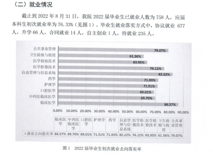 新疆第二醫(yī)學院就業(yè)率及就業(yè)前景怎么樣,好就業(yè)嗎？
