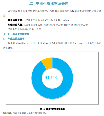 青海大學(xué)就業(yè)率及就業(yè)前景怎么樣,好就業(yè)嗎？