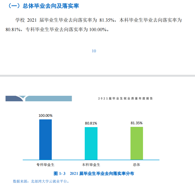 北部灣大學(xué)就業(yè)率及就業(yè)前景怎么樣,好就業(yè)嗎？