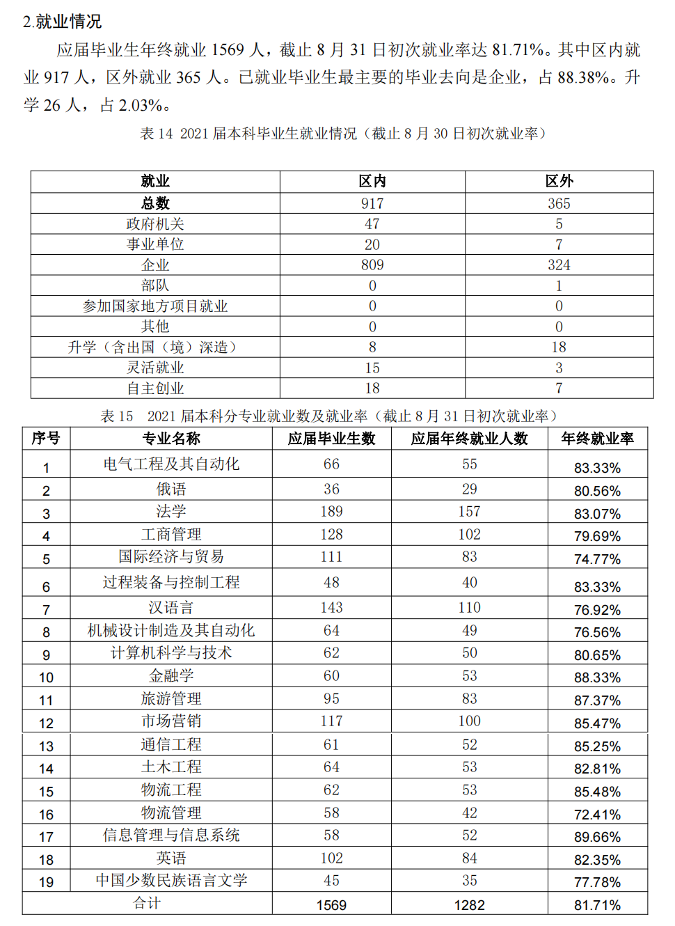 新疆理工學院就業率及就業前景怎么樣,好就業嗎？
