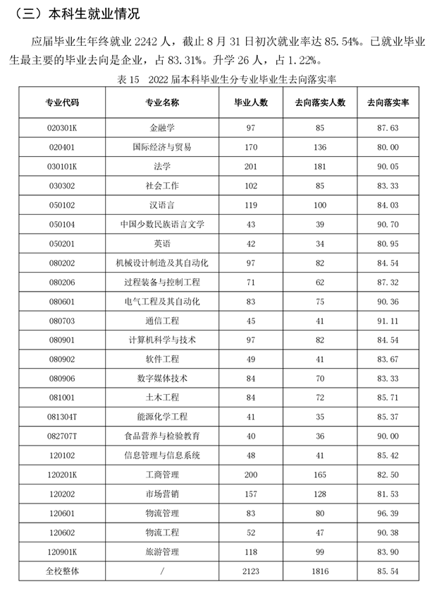 新疆理工學院就業率及就業前景怎么樣,好就業嗎？