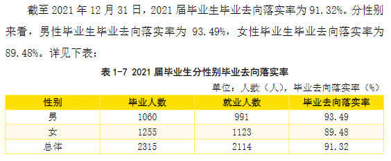 西安明德理工學院就業率及就業前景怎么樣,好就業嗎？