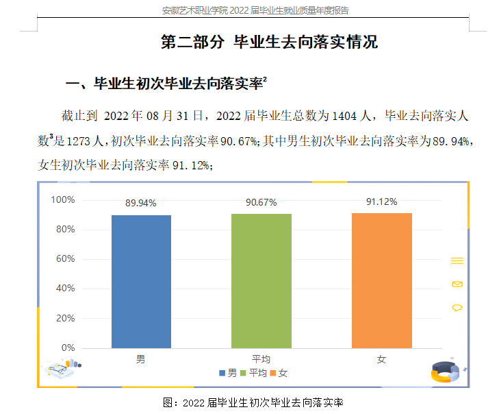 安徽藝術學院就業率及就業前景怎么樣,好就業嗎？