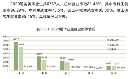 西北大學就業率及就業前景怎么樣,好就業嗎？