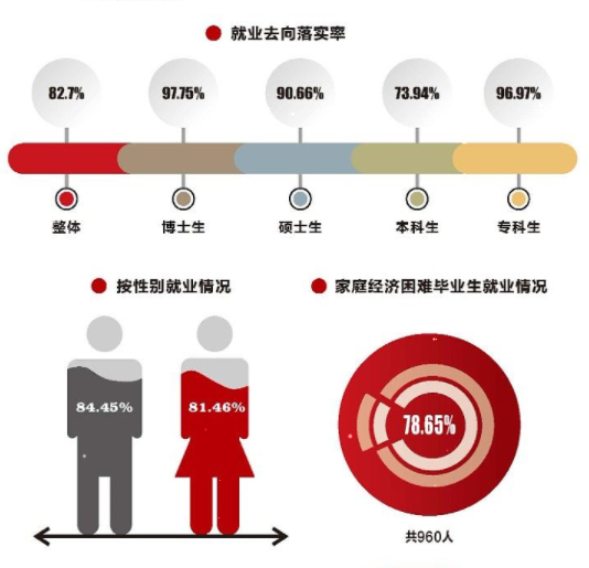 西北大學就業率及就業前景怎么樣,好就業嗎？