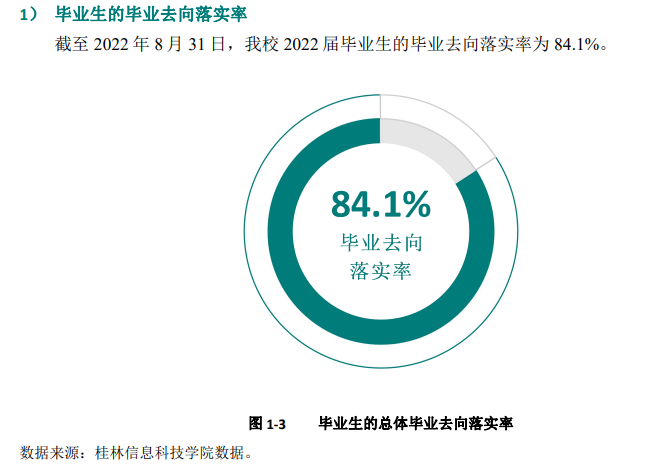 桂林信息科技學(xué)院就業(yè)率及就業(yè)前景怎么樣,好就業(yè)嗎？