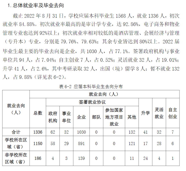 福建商學(xué)院就業(yè)率及就業(yè)前景怎么樣,好就業(yè)嗎？