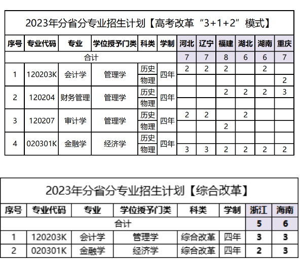 2023年招生計劃及各專業招生人數