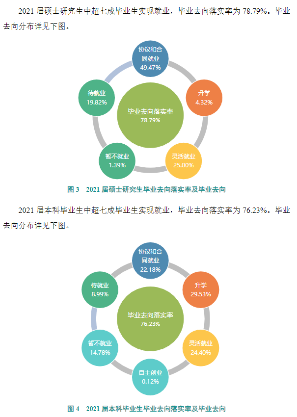 山西大學就業(yè)率及就業(yè)前景怎么樣,好就業(yè)嗎？