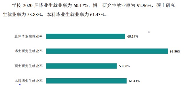 山西大學就業(yè)率及就業(yè)前景怎么樣,好就業(yè)嗎？