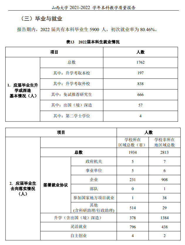 山西大學就業(yè)率及就業(yè)前景怎么樣,好就業(yè)嗎？