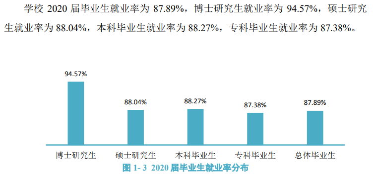 廣西醫科大學就業率及就業前景怎么樣,好就業嗎？