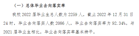 湖州學(xué)院就業(yè)率及就業(yè)前景怎么樣,好就業(yè)嗎？
