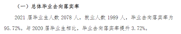 湖州學(xué)院就業(yè)率及就業(yè)前景怎么樣,好就業(yè)嗎？