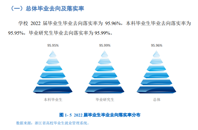 浙江農(nóng)林大學(xué)就業(yè)率及就業(yè)前景怎么樣,好就業(yè)嗎？