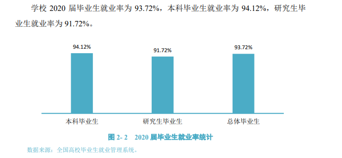 浙江農(nóng)林大學(xué)就業(yè)率及就業(yè)前景怎么樣,好就業(yè)嗎？