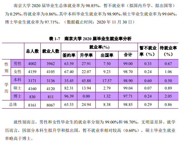 南京大學(xué)就業(yè)率及就業(yè)前景怎么樣,好就業(yè)嗎？