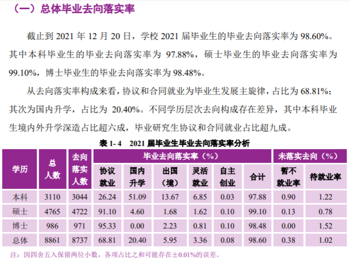 南京大學(xué)就業(yè)率及就業(yè)前景怎么樣,好就業(yè)嗎？