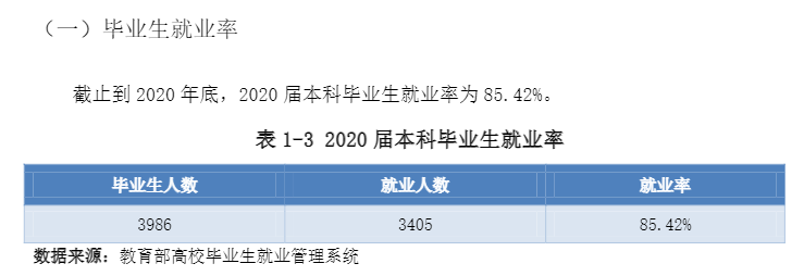 山西工商學院就業率及就業前景怎么樣,好就業嗎？