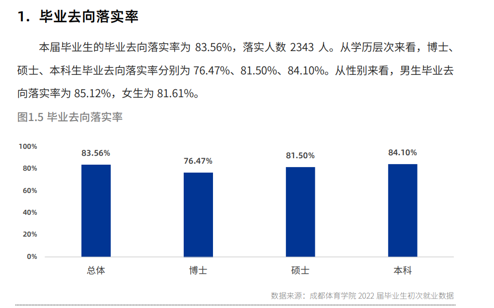 成都體育學(xué)院就業(yè)率及就業(yè)前景怎么樣,好就業(yè)嗎？