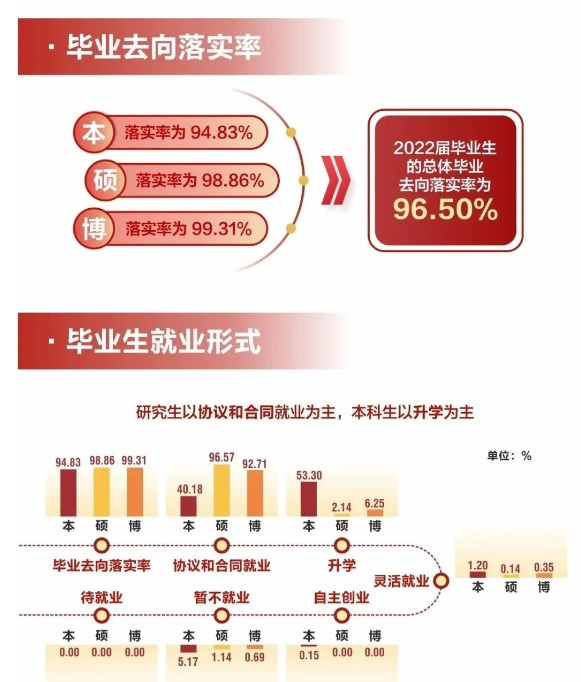 西安電子科技大學(xué)就業(yè)率及就業(yè)前景怎么樣,好就業(yè)嗎？