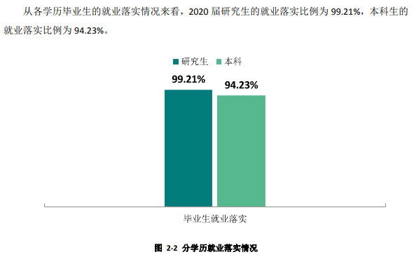 西安電子科技大學(xué)就業(yè)率及就業(yè)前景怎么樣,好就業(yè)嗎？