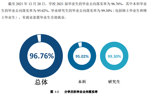 西安電子科技大學(xué)就業(yè)率及就業(yè)前景怎么樣,好就業(yè)嗎？