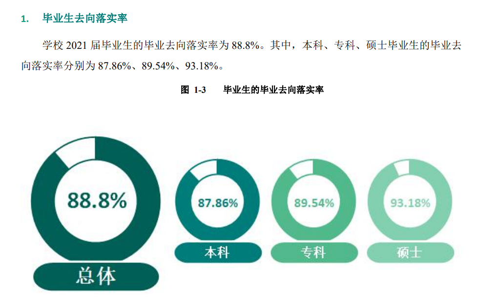桂林電子科技大學(xué)就業(yè)率及就業(yè)前景怎么樣,好就業(yè)嗎？