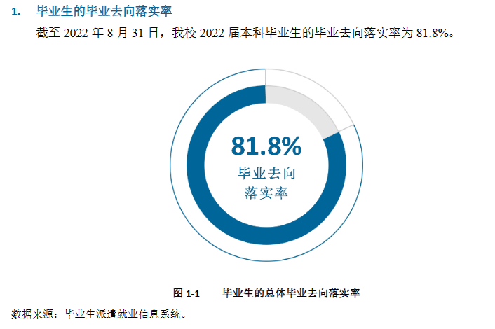 桂林電子科技大學(xué)就業(yè)率及就業(yè)前景怎么樣,好就業(yè)嗎？