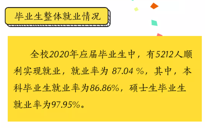 福建理工大學(xué)就業(yè)率及就業(yè)前景怎么樣,好就業(yè)嗎？