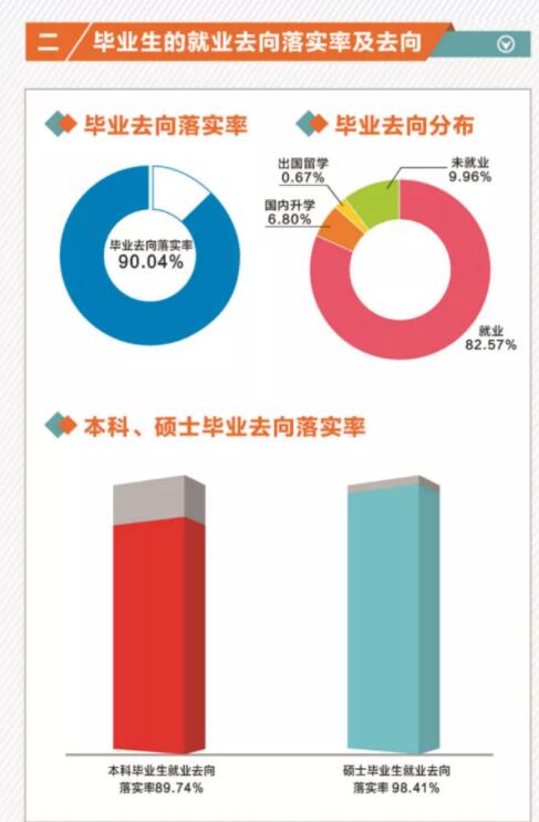 福建理工大學(xué)就業(yè)率及就業(yè)前景怎么樣,好就業(yè)嗎？