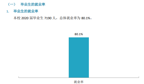 山西大同大學就業率及就業前景怎么樣,好就業嗎？