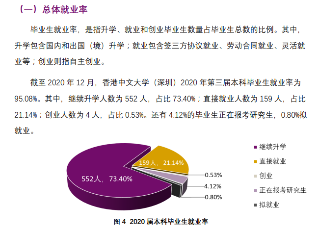 香港中文大學（深圳）就業率及就業前景怎么樣,好就業嗎？