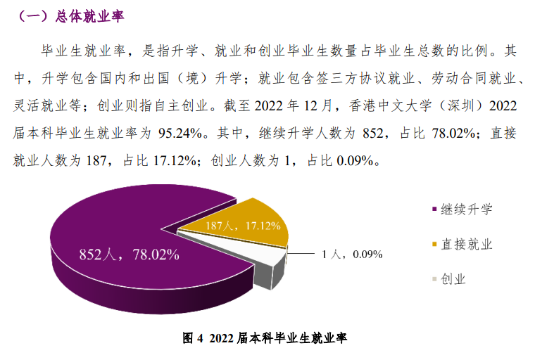 香港中文大學（深圳）就業率及就業前景怎么樣,好就業嗎？
