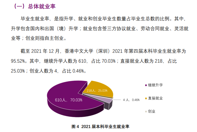 香港中文大學（深圳）就業率及就業前景怎么樣,好就業嗎？