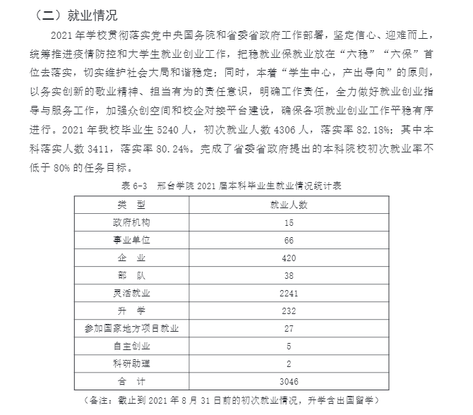 邢臺學院就業率及就業前景怎么樣,好就業嗎？