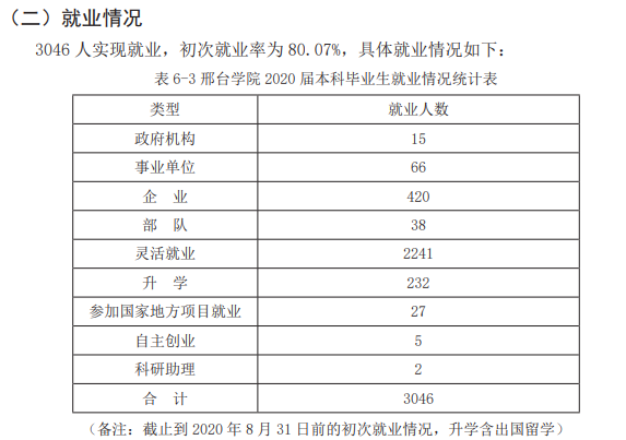 邢臺學院就業率及就業前景怎么樣,好就業嗎？
