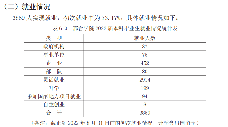 邢臺學院就業率及就業前景怎么樣,好就業嗎？