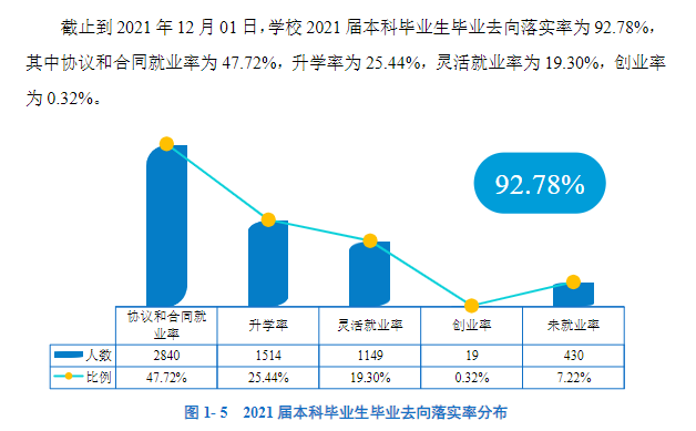 華南師范大學就業率及就業前景怎么樣,好就業嗎？