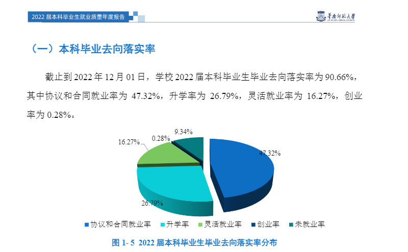 華南師范大學就業率及就業前景怎么樣,好就業嗎？