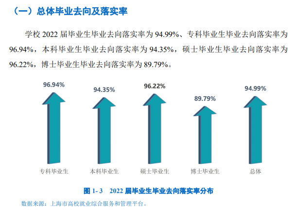 上海體育學(xué)院就業(yè)率及就業(yè)前景怎么樣,好就業(yè)嗎？
