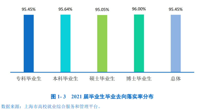 上海體育學(xué)院就業(yè)率及就業(yè)前景怎么樣,好就業(yè)嗎？