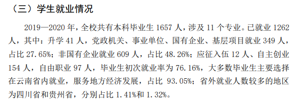 滇西科技師范學(xué)院就業(yè)率及就業(yè)前景怎么樣,好就業(yè)嗎？