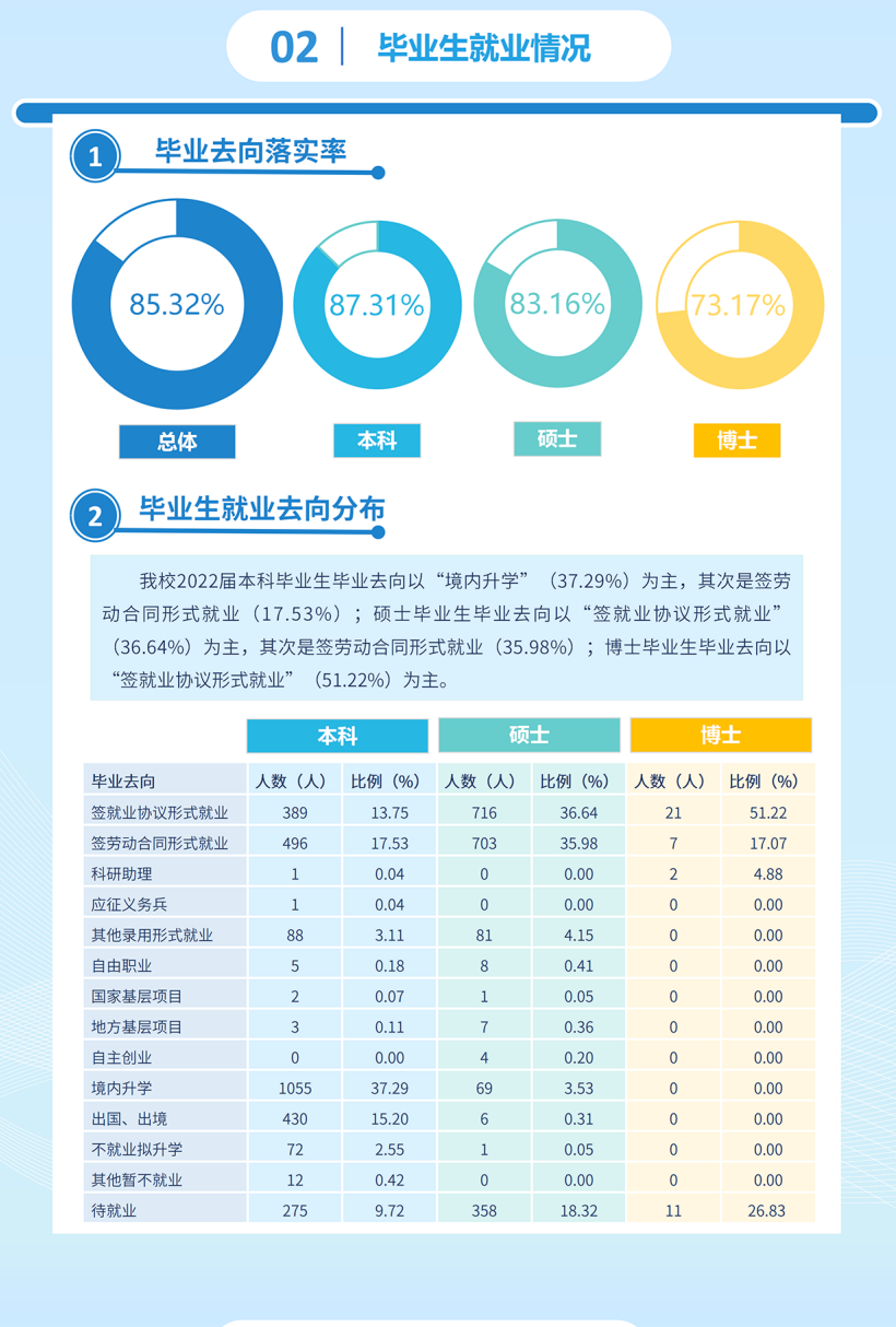 東北財經大學就業(yè)率及就業(yè)前景怎么樣,好就業(yè)嗎？