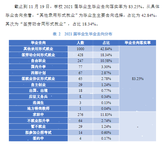 山西傳媒學院就業率及就業前景怎么樣,好就業嗎？